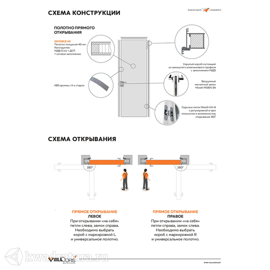 Двери пенал схема установки